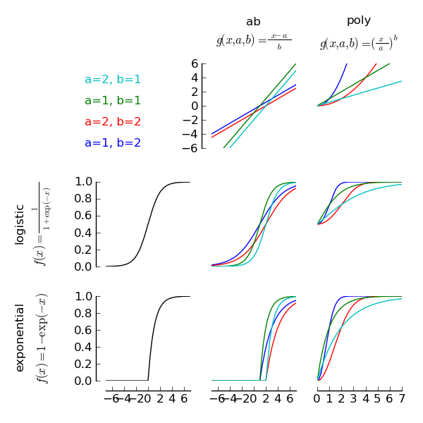 _images/coreandsigmoid.png