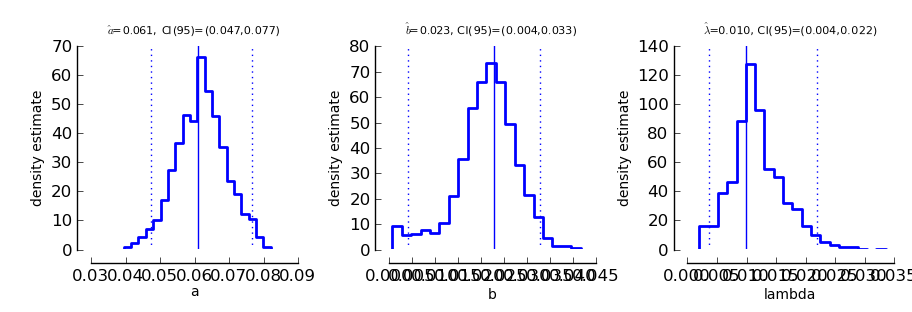 _images/paramplot_single_sessions.png